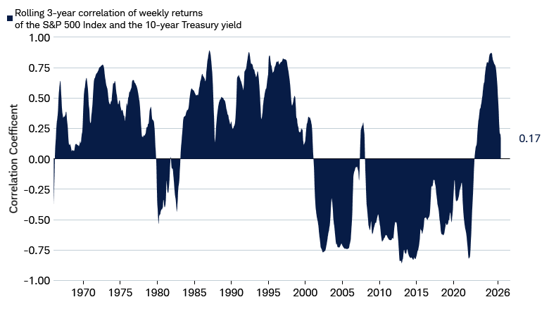 Global Equities MidYear Outlook 2026